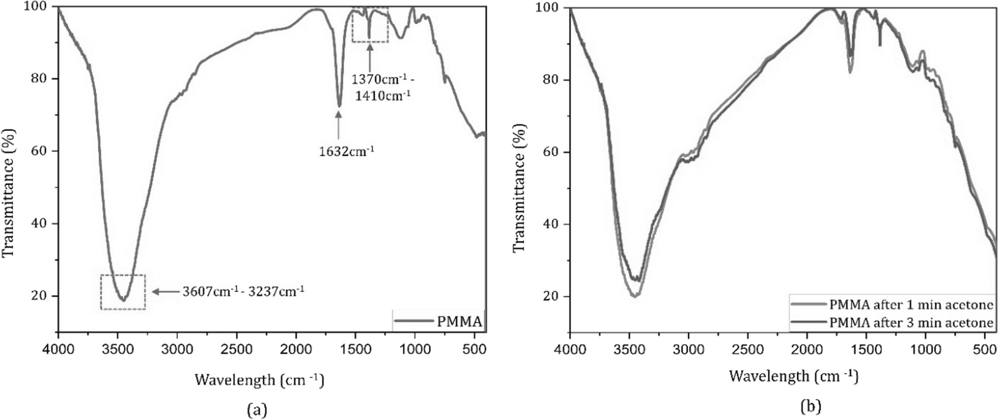 Correction: Detection of acetone using chemo-mechanical polymer incorporated fiber Fabry–Perot interferometer