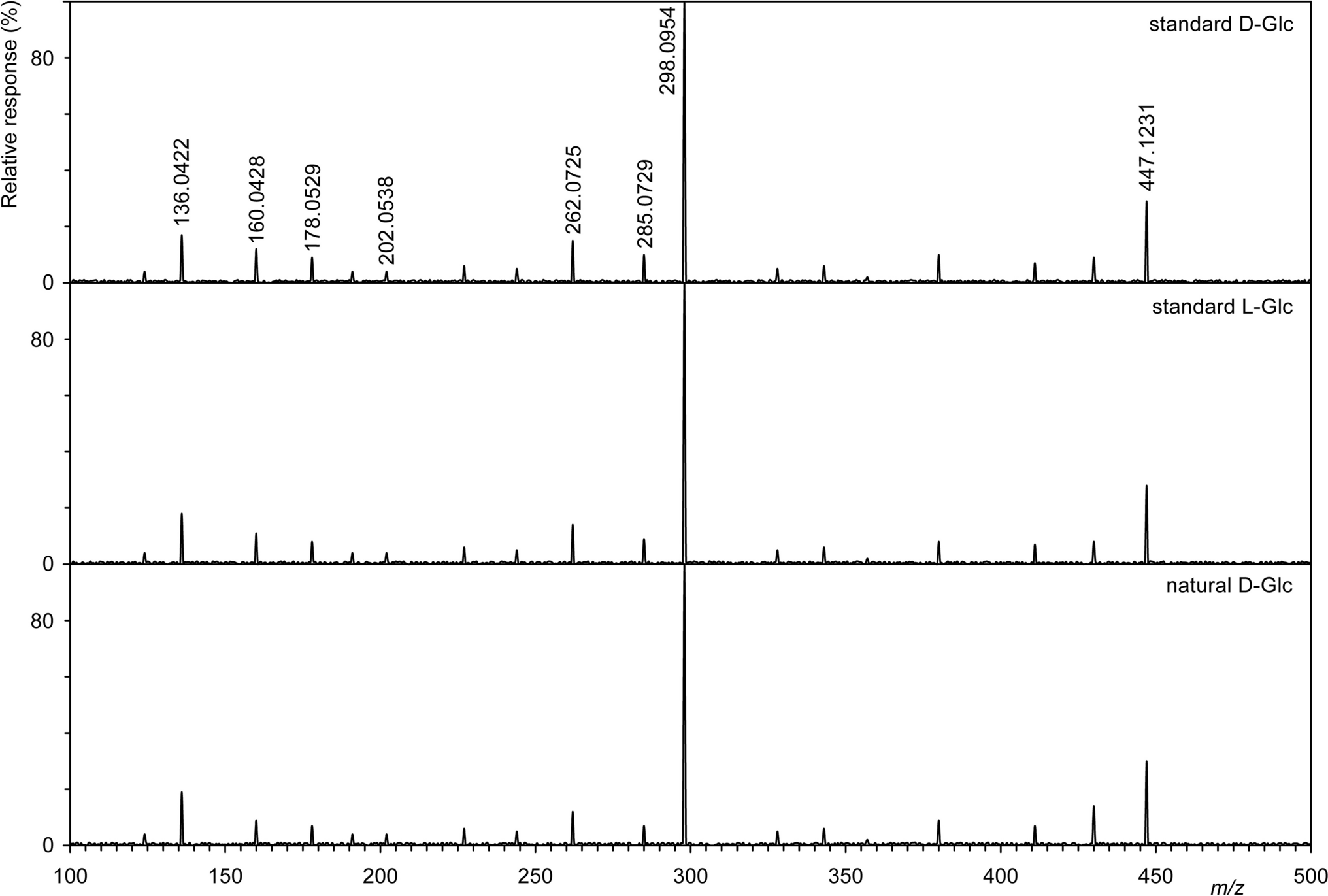 Characterization of Archaea membrane lipids in radioactive springs using shotgun lipidomics