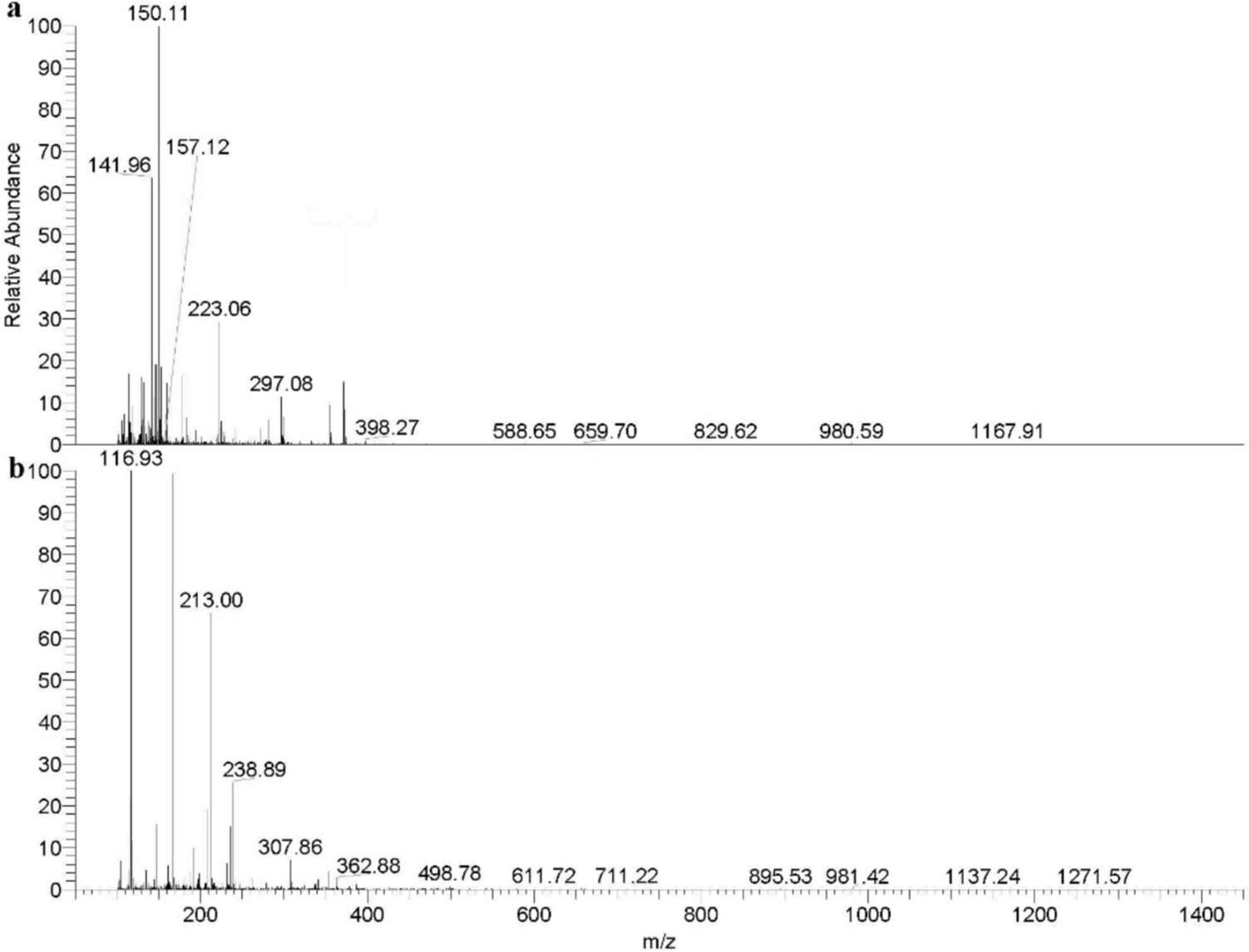 Mechanisms of action of ethyl acetate fractions of Liparis nervosa (Thunb.) Lindl. as potential central anti-nociceptive agents