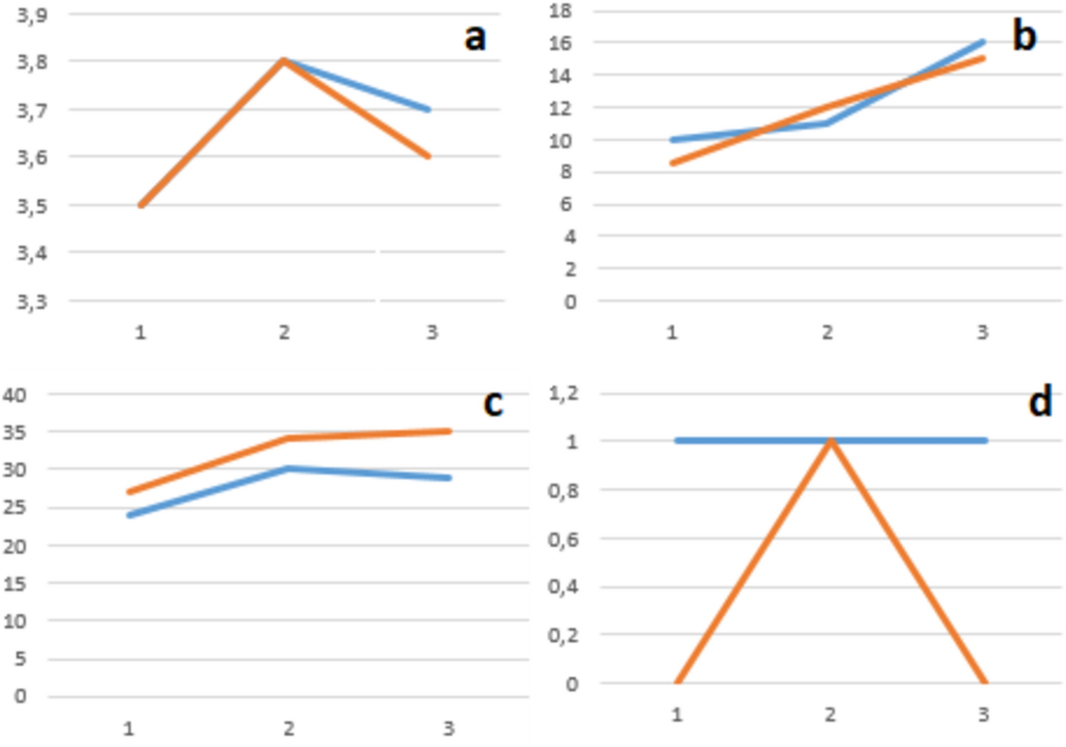 Assessing the outcomes of subinguinal microsurgical varicocelectomy: pulling technique compared to the conventional method