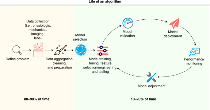 AI models in clinical neonatology: a review of modeling approaches and a consensus proposal for standardized reporting of model performance