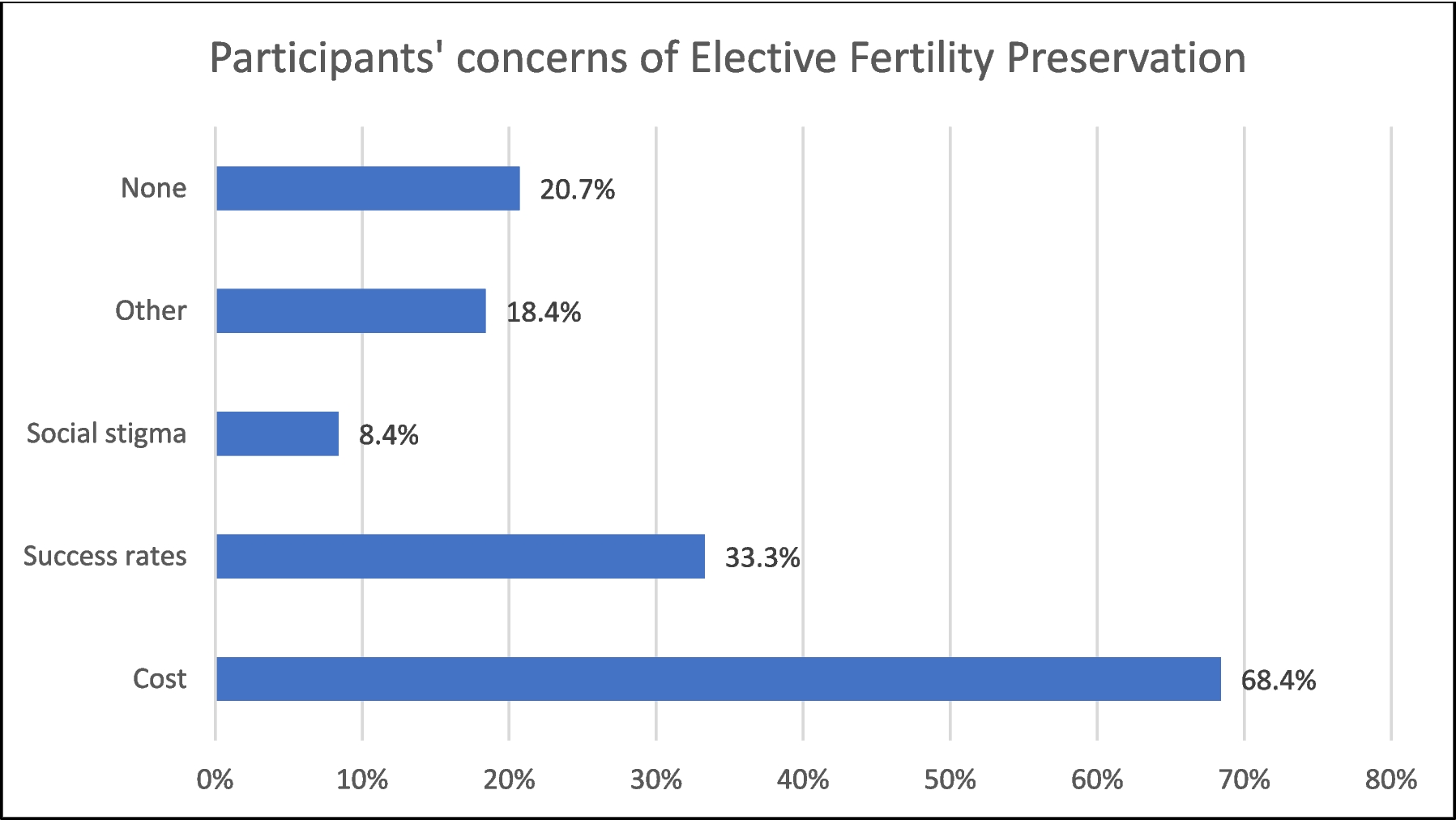 Infertility care and physician trainees: a survey on elective fertility preservation