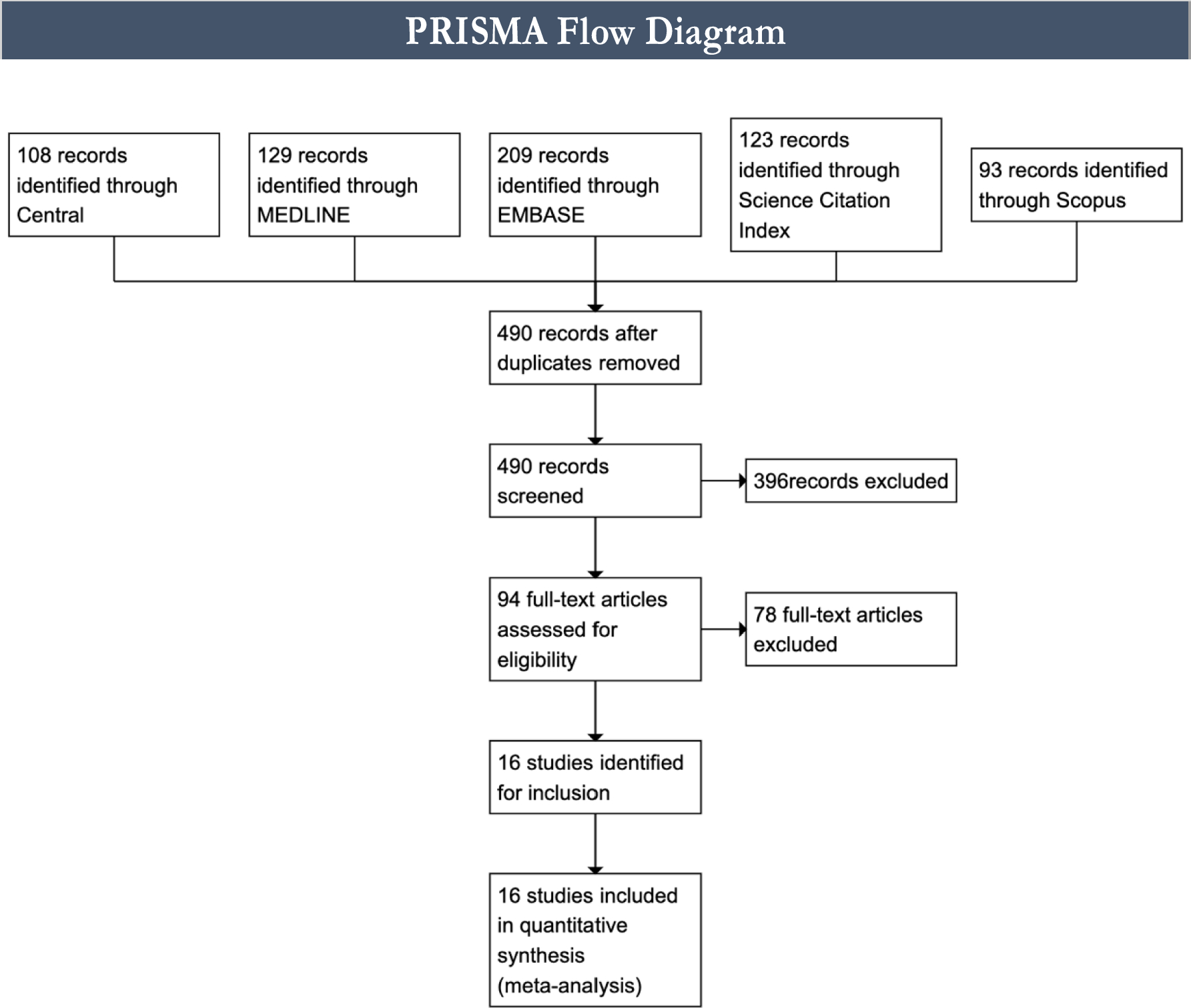 Virtual reality simulations in robotic surgery training: a systematic review and meta-analysis