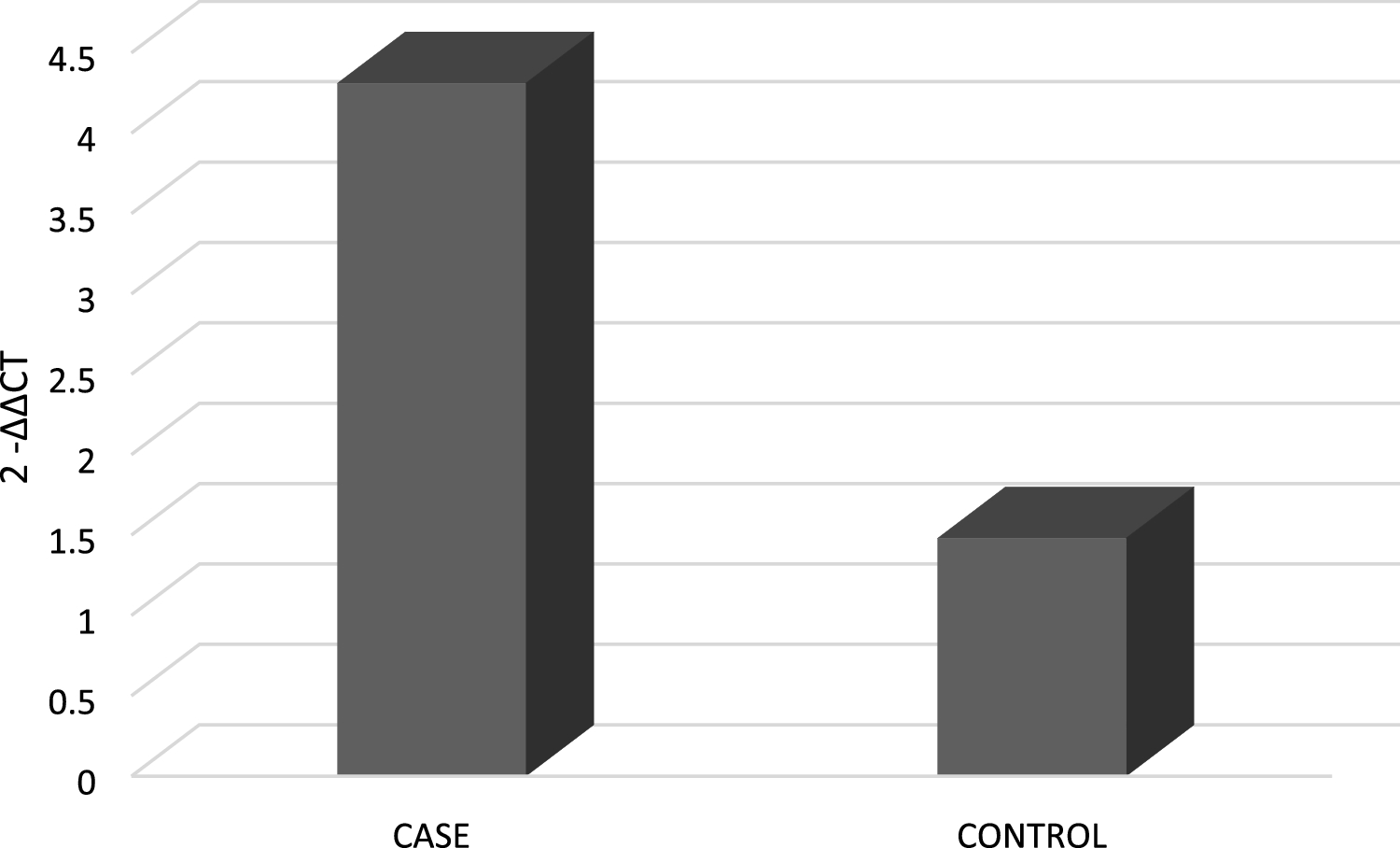 Expression Profile of TGFB1 Gene in Pediatric Patients with Isolated Bicuspid Aortic Valve