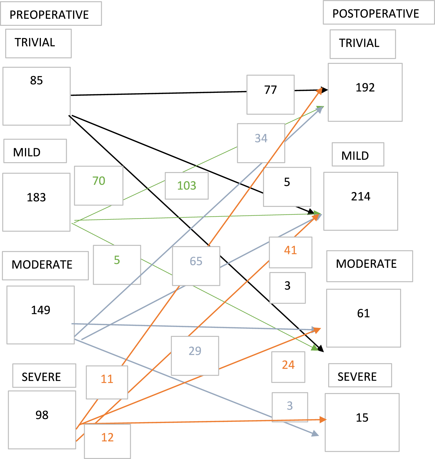 A Meta-Analysis of Mitral Surgery in Patients Undergoing Surgery for Anomalous Left Coronary Artery: When to Perform Repair?