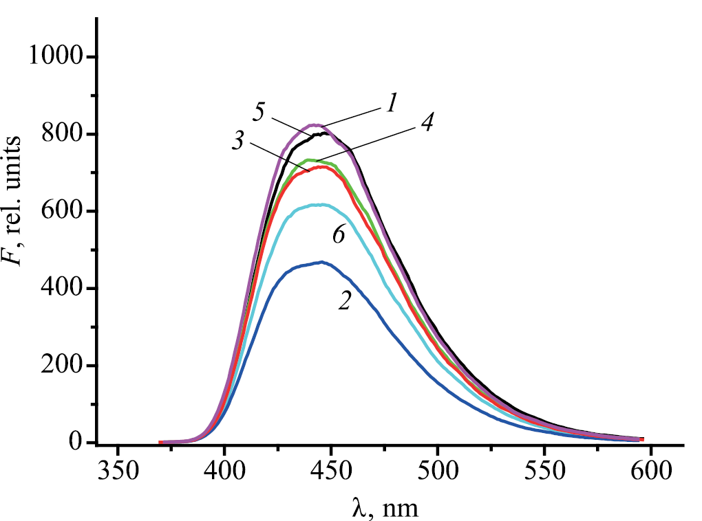 Synthesis and Study of Luminescent, Anti-Mao, and Antioxidant Properties of (2E)-3-Aryl-1-(4-alkoxyphenyl)prop-2-ene-1-ones and Their Pyrazoline Derivatives