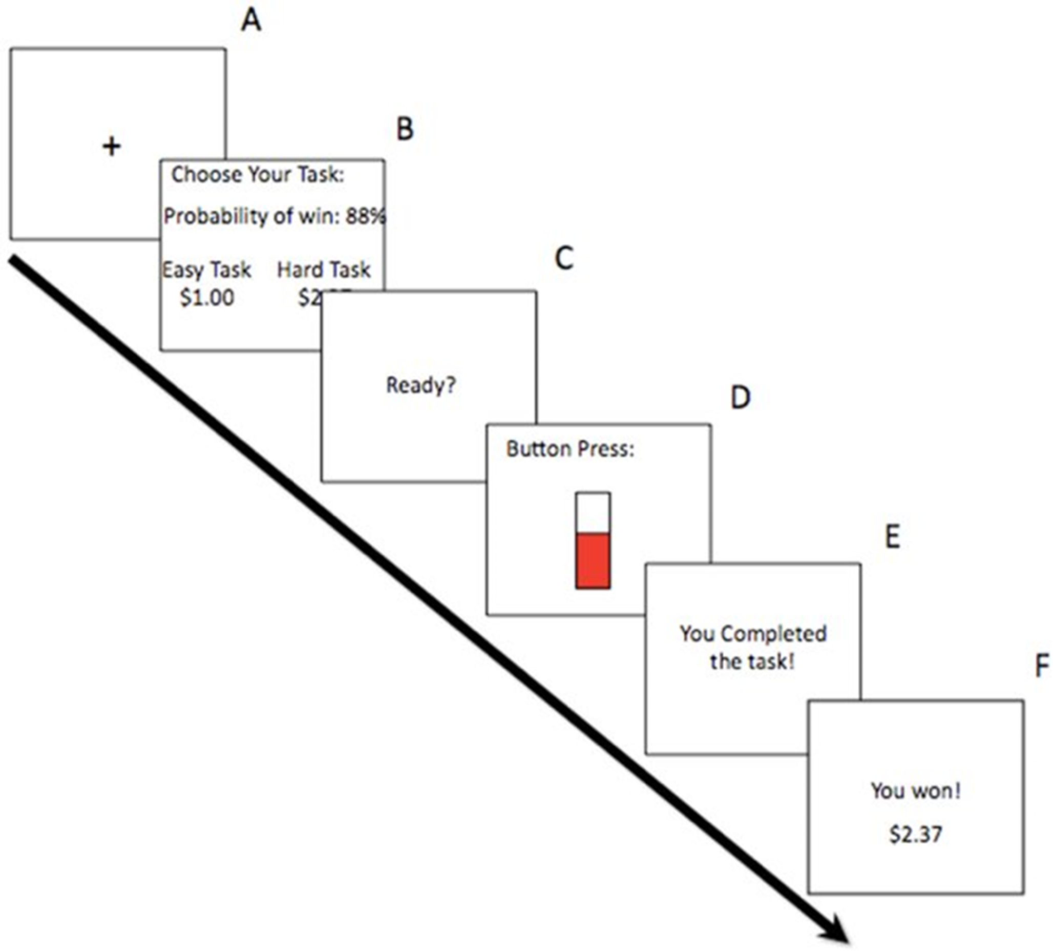 Substance use disorder severity is associated with sensitivity to effort-related decision-making constraints