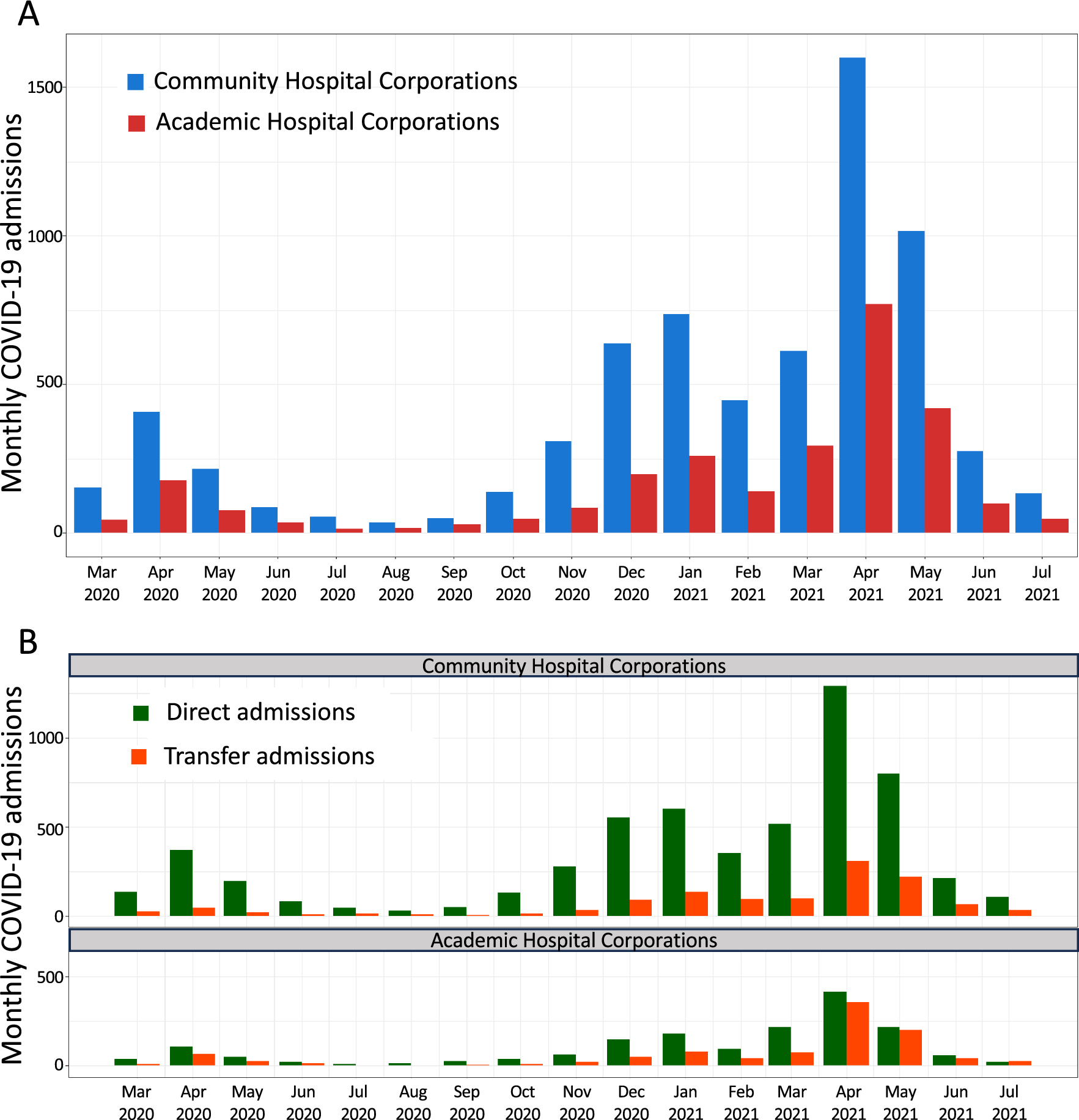 The burden of COVID-19 care in community and academic intensive care units in Ontario, Canada: a retrospective cohort study