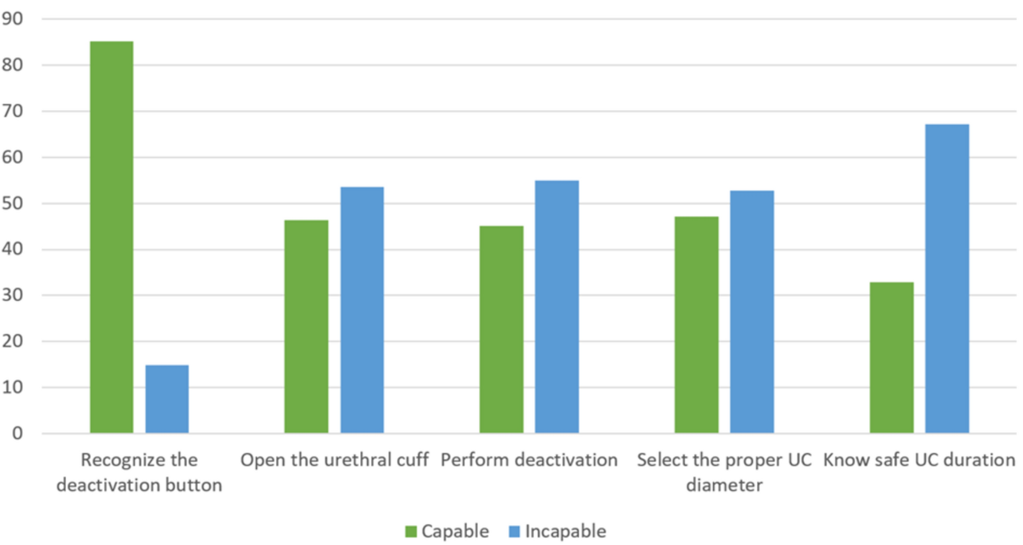 Urethral instrumentation in men with artificial urinary sphincter: a national survey among Brazilian urologists