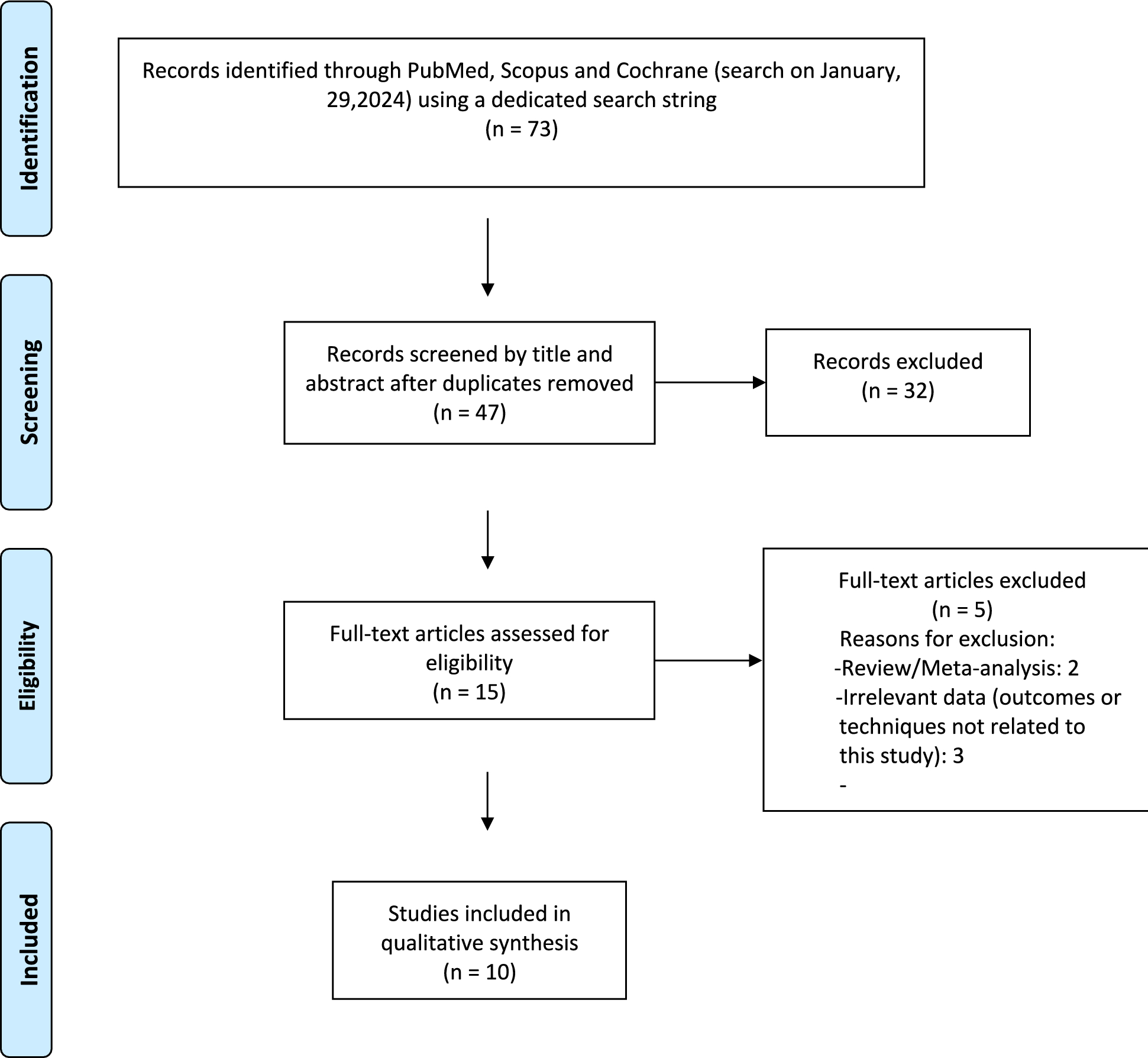 High-power versus low-power laser settings during endoscopic stone disease management: a systematic review from the EAU endourology section