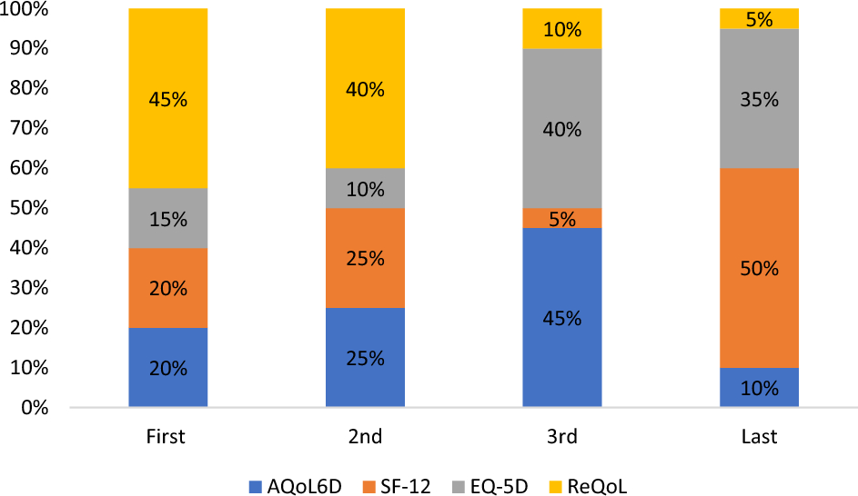 Content and face validity of preference-based quality of life instruments in indigenous youth experiencing mental health problems: a qualitative study