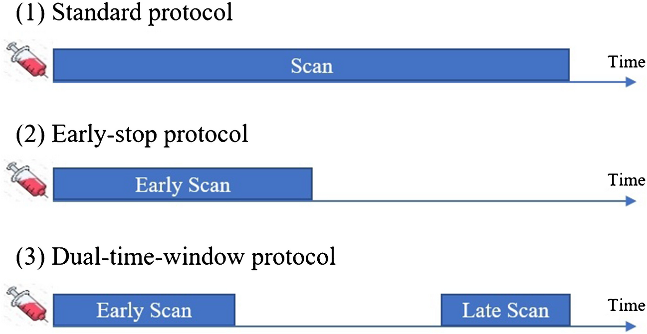 A deep learning method for total-body dynamic PET imaging with dual-time-window protocols