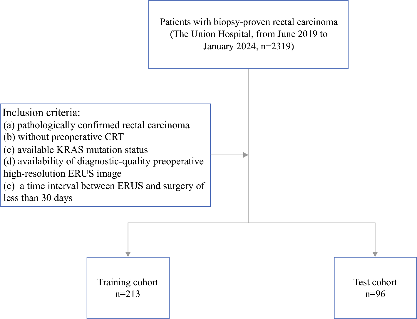 Comparison of Intratumoral and Peritumoral Deep Learning, Radiomics, and Fusion Models for Predicting KRAS Gene Mutations in Rectal Cancer Based on Endorectal Ultrasound Imaging