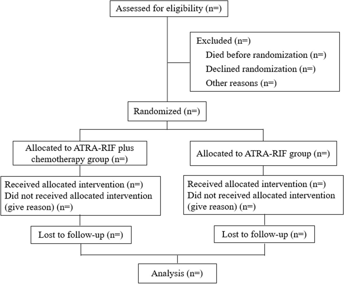 Induction treatments with and without addition of one dose anthracycline to all-trans retinoid acid and arsenic in pediatric non-high-risk acute promyelocytic leukemia: study protocol for a randomized controlled trial