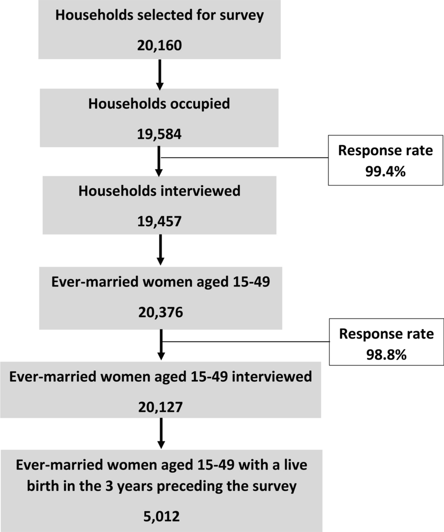 Emergency contraceptive pill awareness in Bangladesh: missed opportunities in antenatal care and family welfare assistant visits