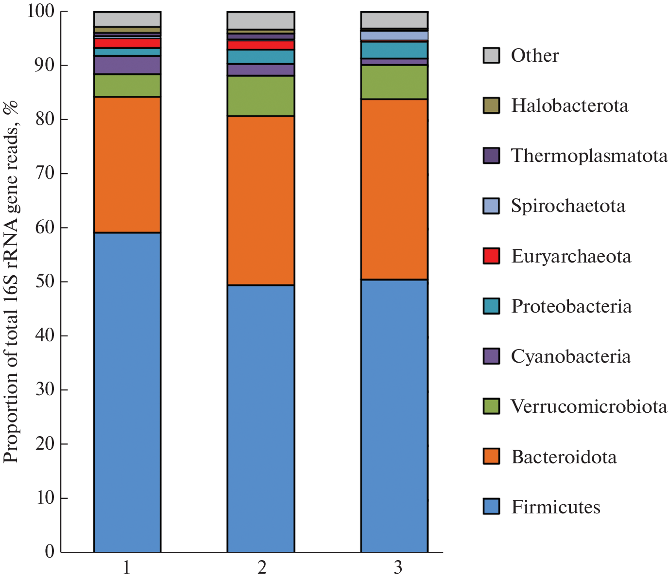 Antibiotic Resistance Genes in Cattle Gut Microbiota: Influence of Housing Conditions