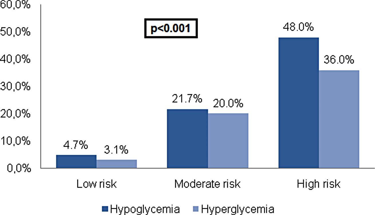 Ramadan diurnal intermittent fasting in patients with diabetes: assessment of knowledge, practices, risk of complications, and impact of pre-ramadan education