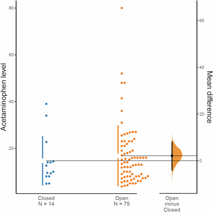 Response of the ductus arteriosus to acetaminophen or indomethacin in extremely low birth weight infants