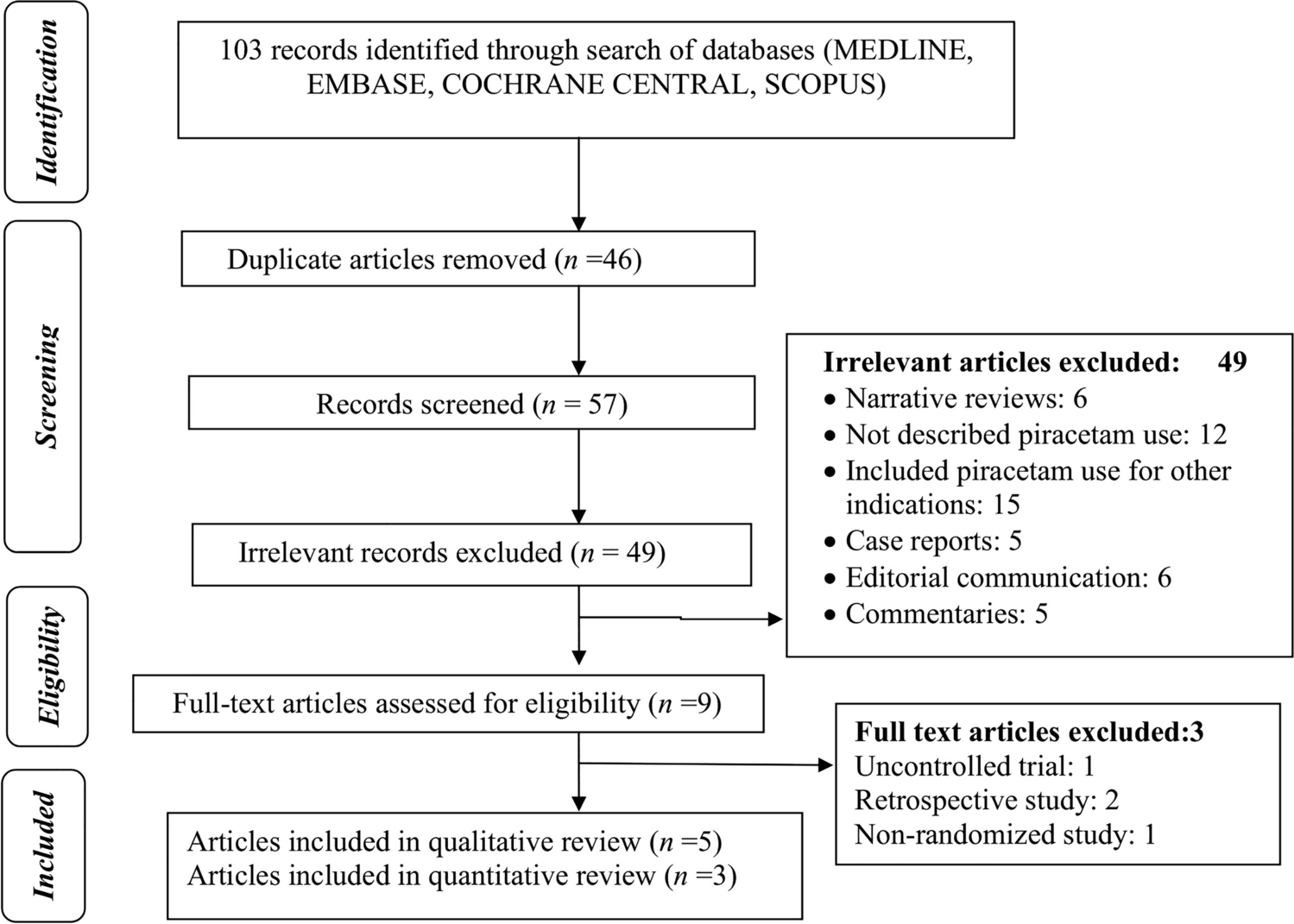 Efficacy of piracetam in children with breath-holding spells: a systematic review and meta-analysis