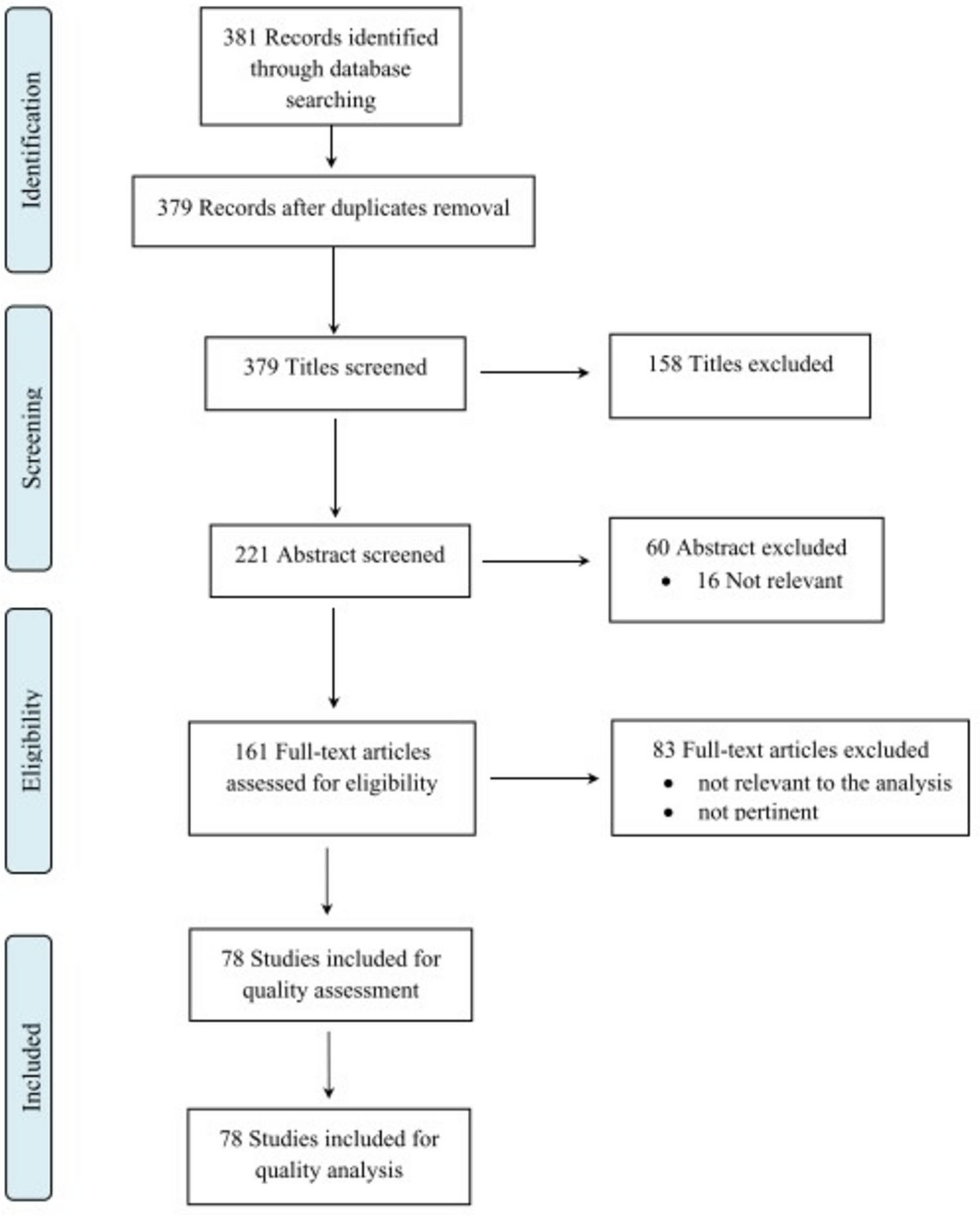 Application of the TIDieR checklist to improve the HFNC use in bronchiolitis management