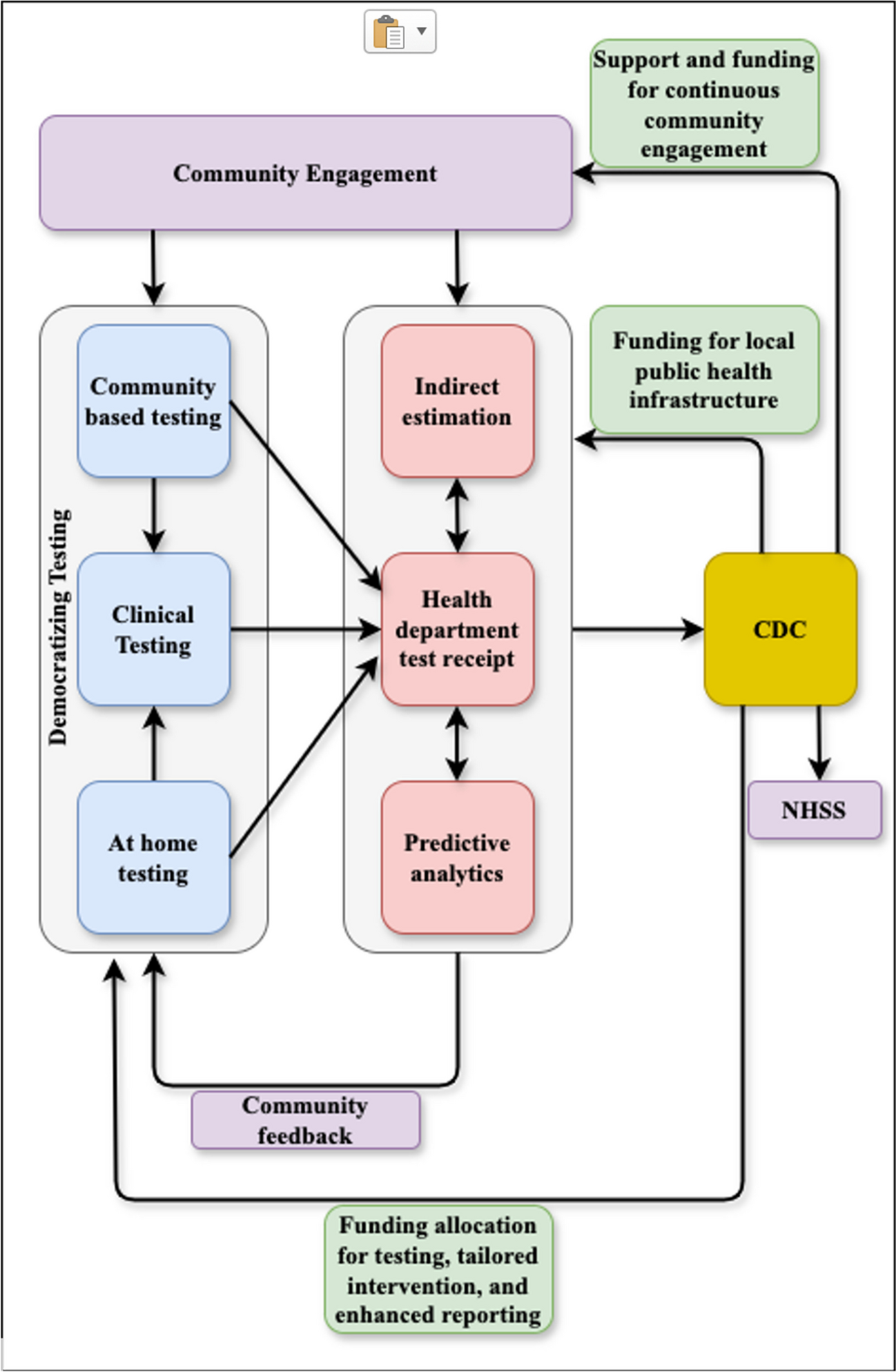 Bolstering the HIV Surveillance System Through Innovative Methods, Technologic Advances, and Community-Driven Solutions to Inform Intervention Efforts and End the Epidemic