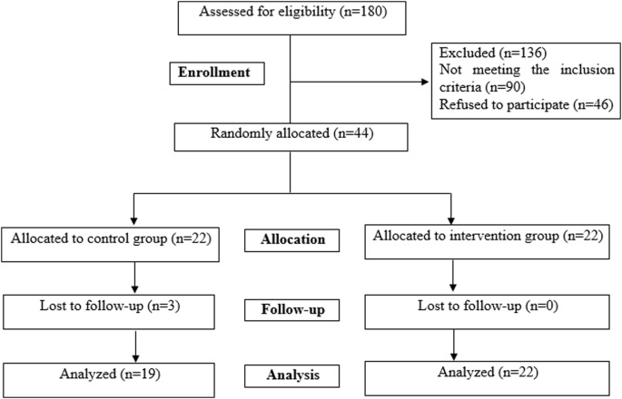 The effect of a new developed synbiotic yogurt consumption on metabolic syndrome components in adults with metabolic syndrome: a randomized controlled clinical trial