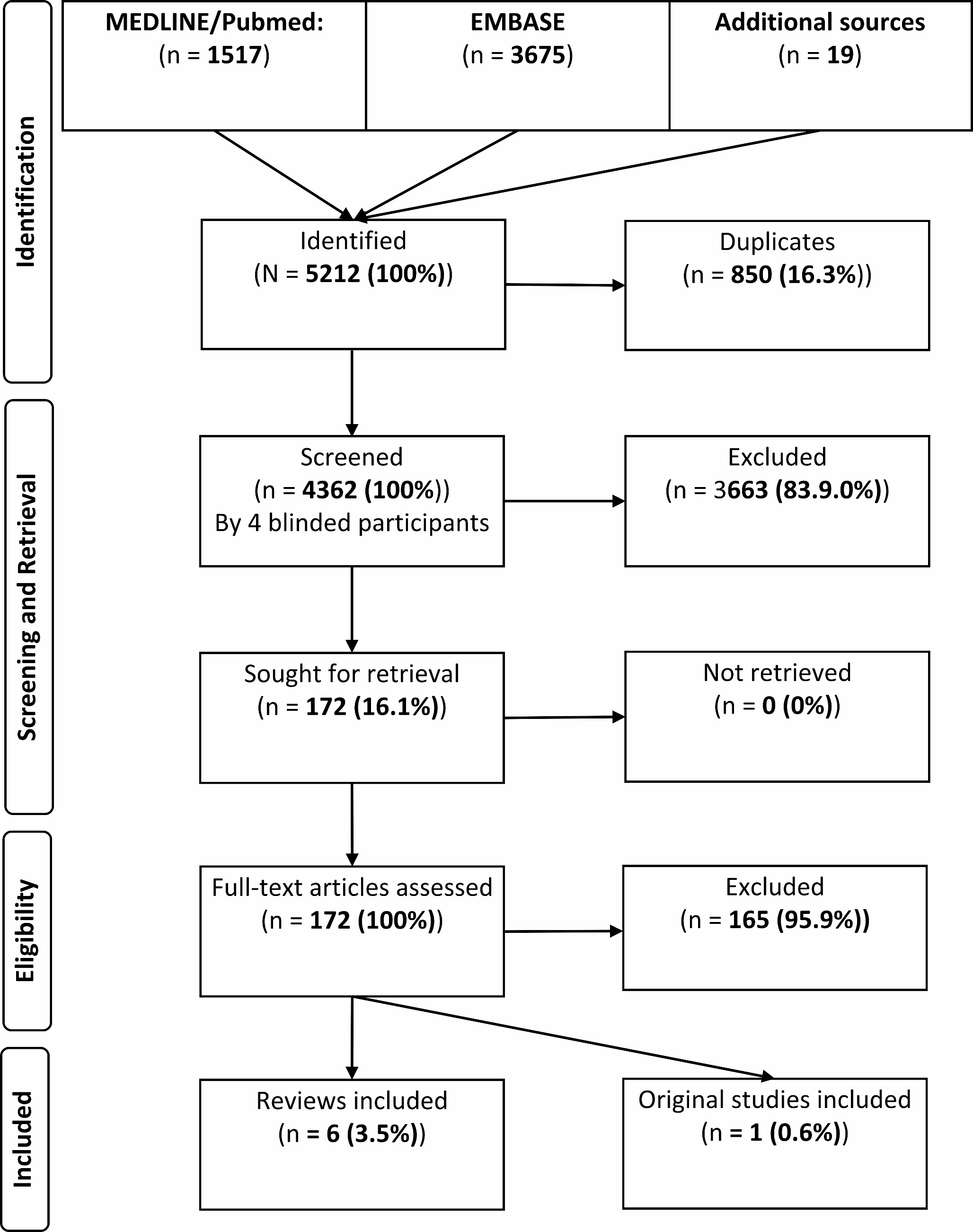 The three stages of polytrauma rehabilitation– a recommendation and a systematic literature review on behalf of SICOT