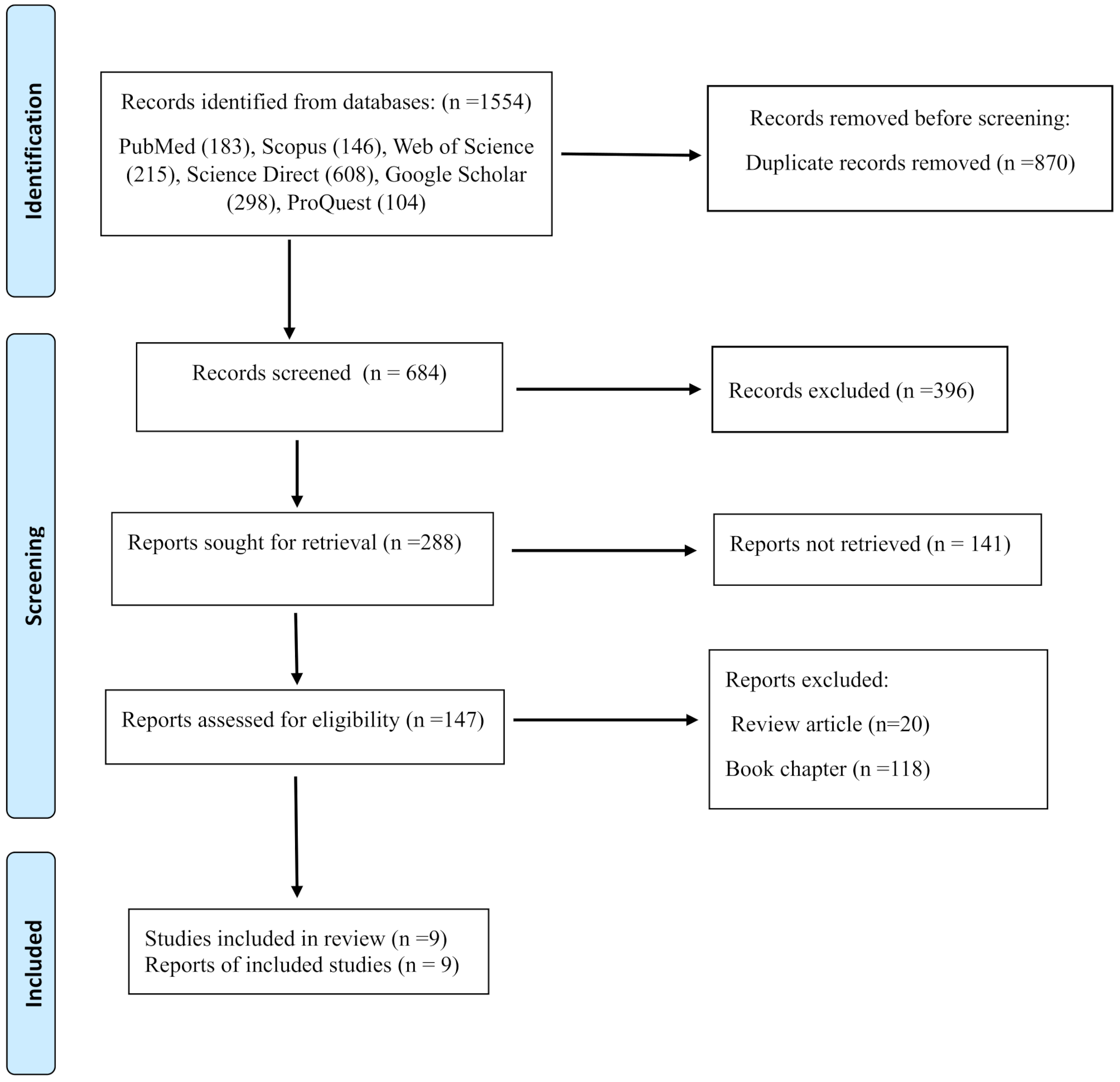 Polyomaviruses and the risk of oral cancer: a systematic review and meta-analysis