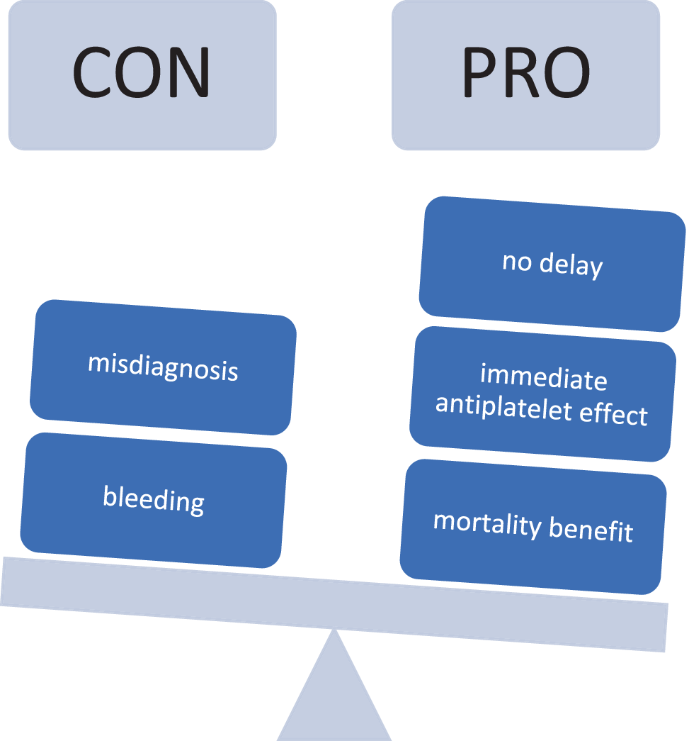 Self-administration of aspirin for acute chest pain—Does it prevent premature cardiovascular mortality?