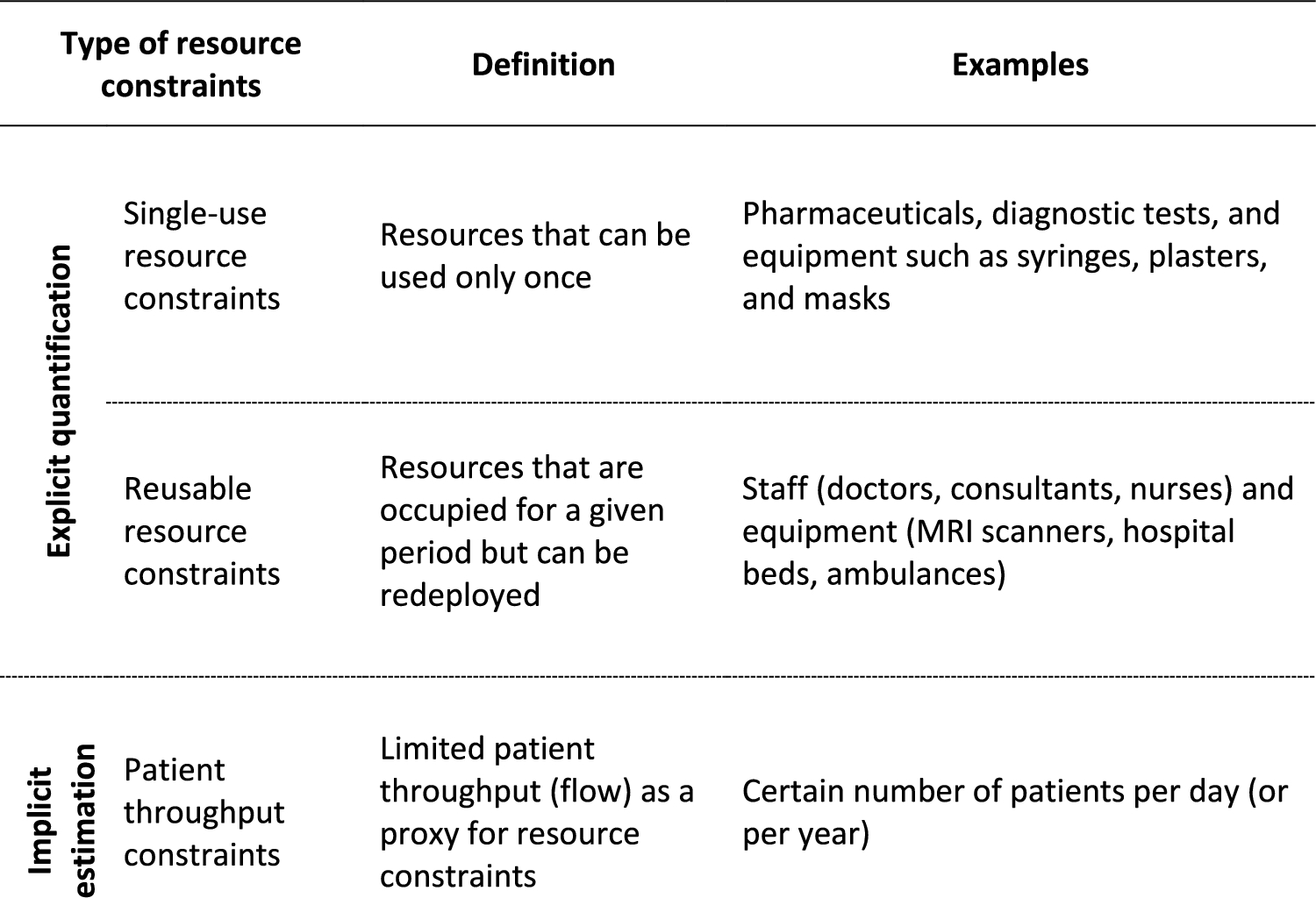 Incorporating Resource Constraints in Health Economic Evaluations: Overview and Methodological Considerations