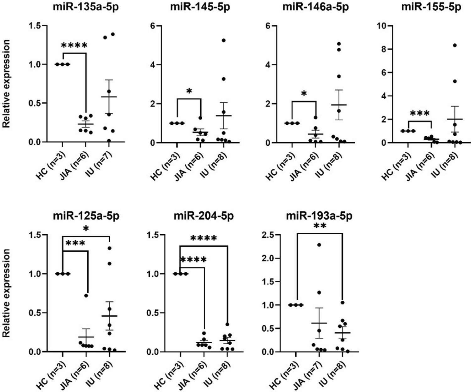 Exploring microRNA signatures in pediatric non-infectious uveitis: meta-analysis and molecular profiling of patient samples