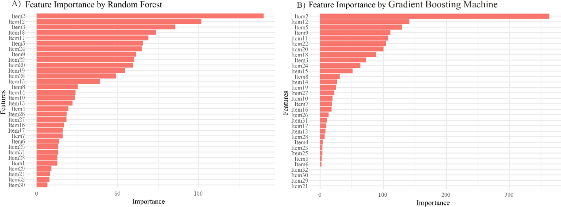 Machine learning-driven simplification of the hypomania checklist-32 for adolescent: a feature selection approach