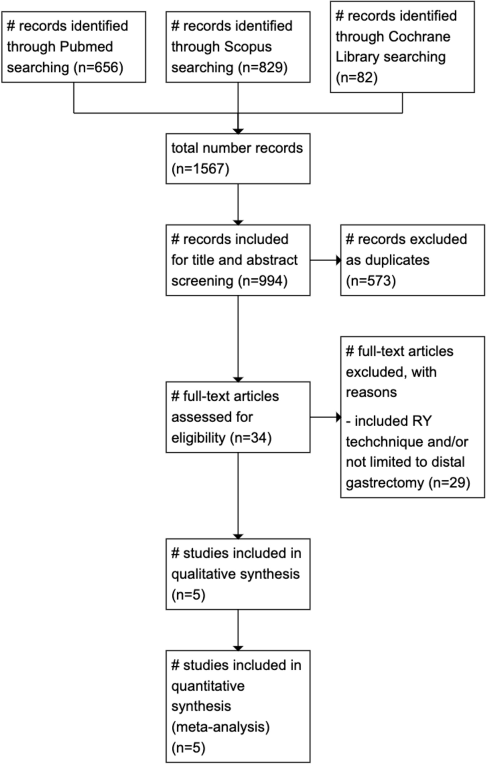 Robotic vs laparoscopic distal gastrectomy with Billroth I and II reconstruction: a systematic review and meta-analysis