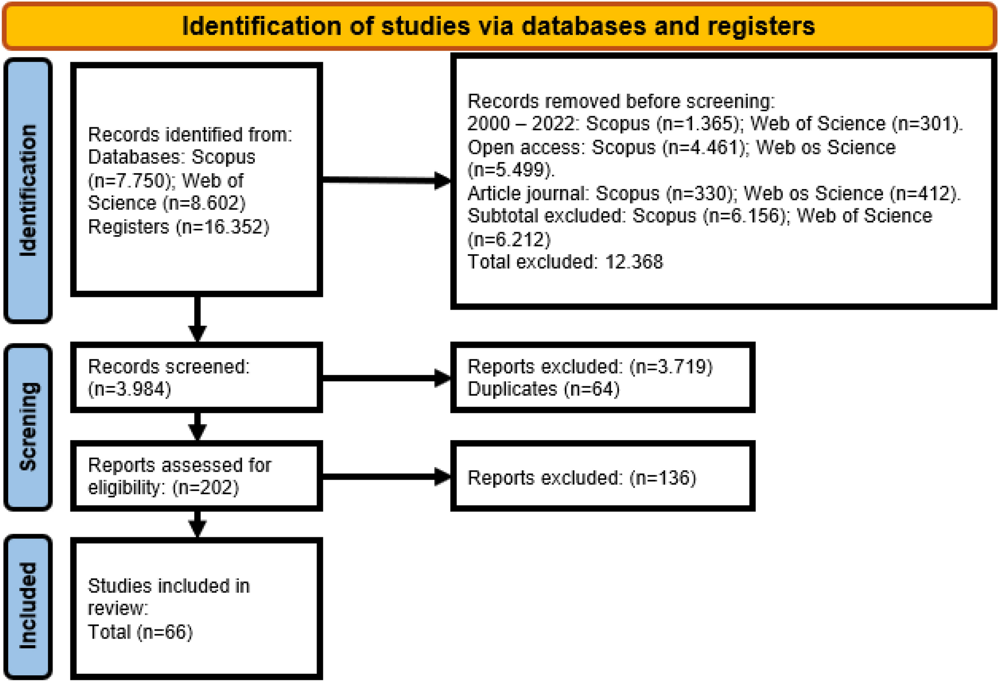 The influence of urbanization on local ecological knowledge: a systematic review