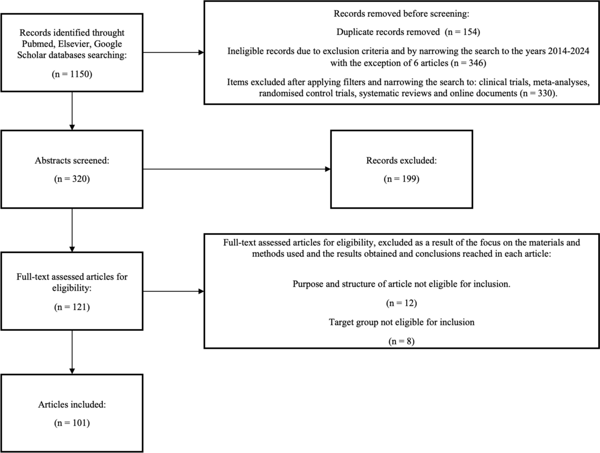 A review of the latest information on the implementation of virtual reality for medical applications including: educational, intraoperative, diagnostic, rehabilitation and therapeutic applications with a consideration of selected reports on Apple Vision Pro