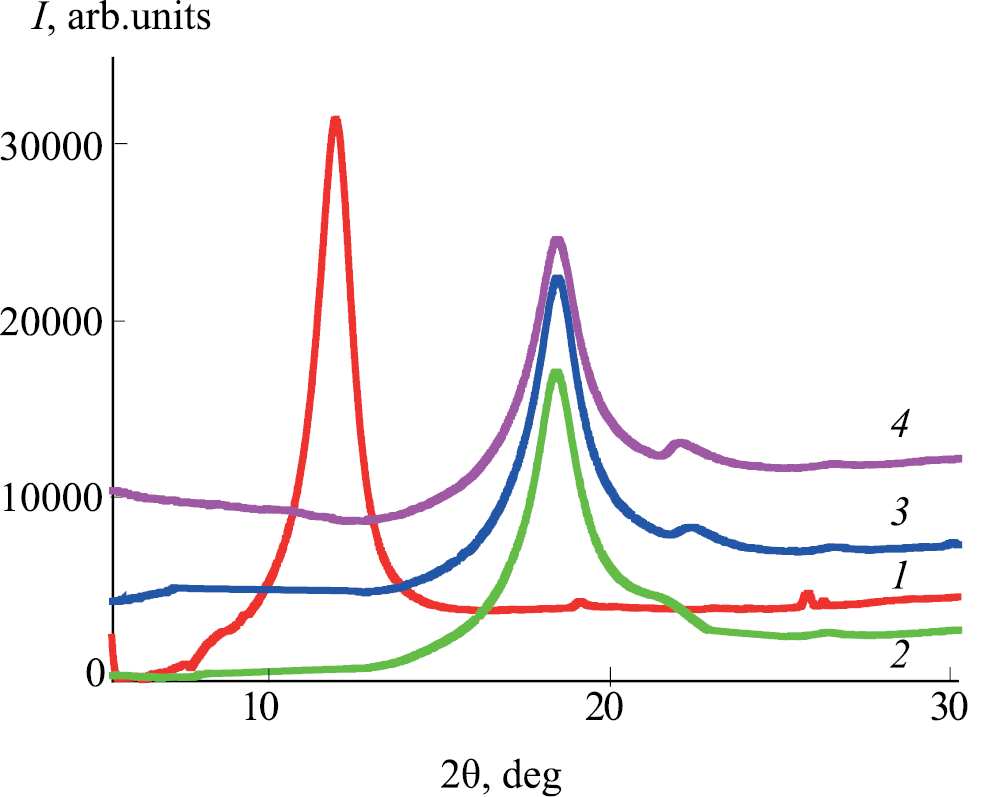 Influence of the Relative Humidity on the Physico-Mechanical Properties of Poly(vinyl alcohol)—Graphene Oxide Composite Films