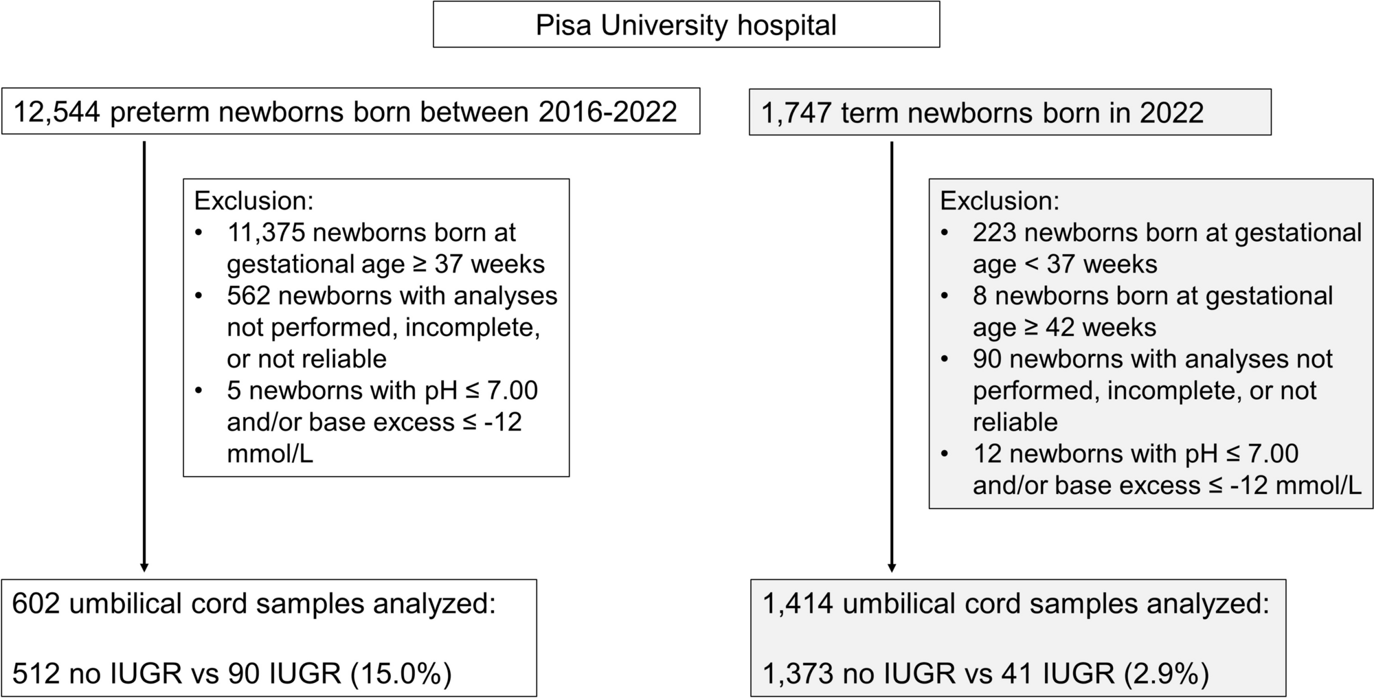 Placental and Fetal Metabolic Reprogramming in Pregnancies with Intrauterine Growth Restriction