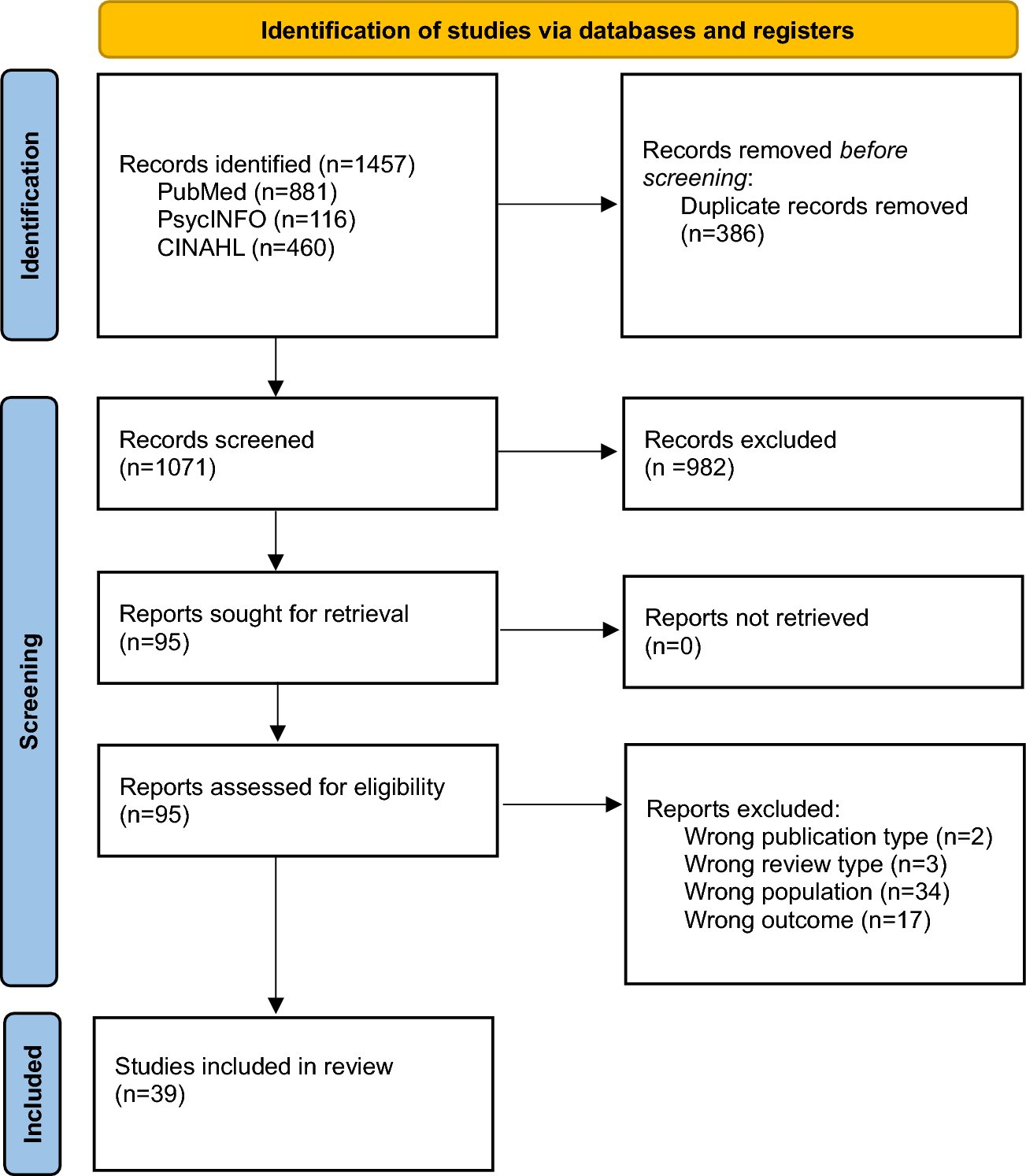 Mapping and comparing the quality of life outcomes in childhood and adolescent and young adult cancer survivors: an umbrella review and future directions