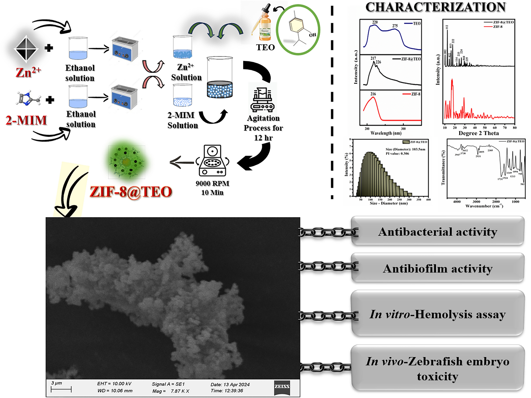 Deciphering the Antimicrobial and Antibiofilm Efficiency of Thyme Essential Oil Encapsulated Zeolitic Imidazole Framework-8 Against Foodborne Pathogens