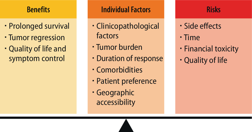 Evolving treatment paradigms after CDK4/6 inhibitors in advanced breast cancer