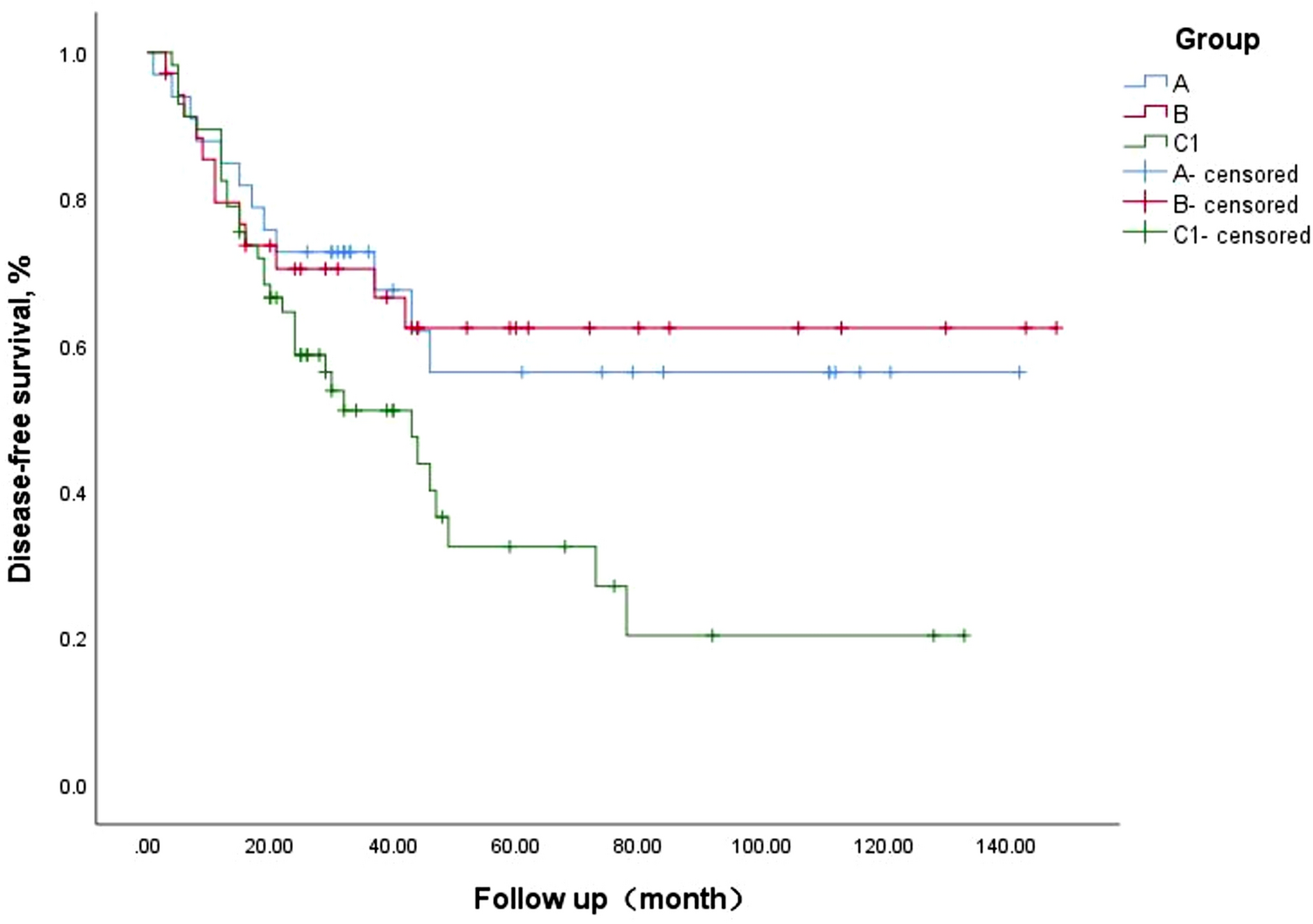 The optimal surgical time after stent placement in obstructive colorectal cancer: impact on long-term survival of patients