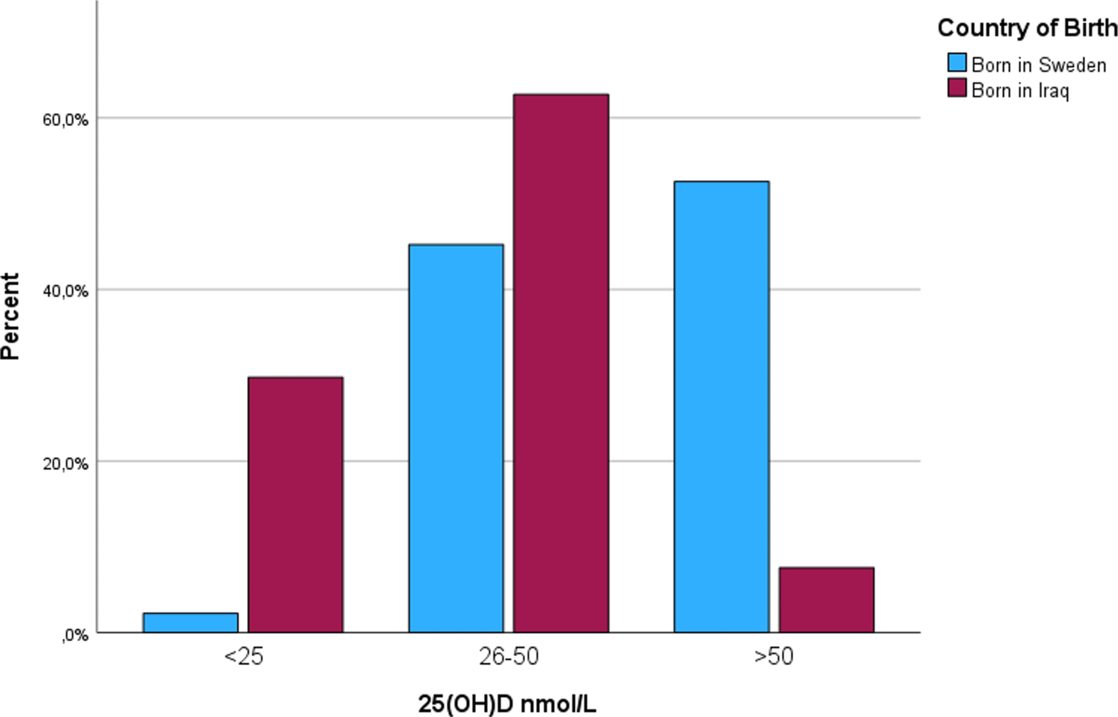 Glucose regulation and association with Vitamin D and parathyroid hormone – differences across Middle Eastern and Caucasian ethnicities