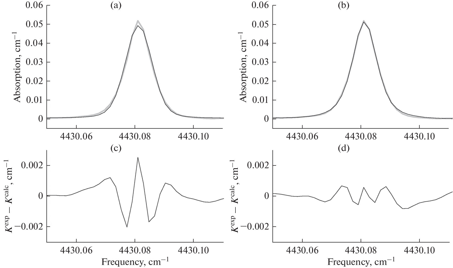 Measurements and Calculations of the Coefficients of N2O Line Broadening and Shift by Air Pressure in the (0002) ← (0000) Band