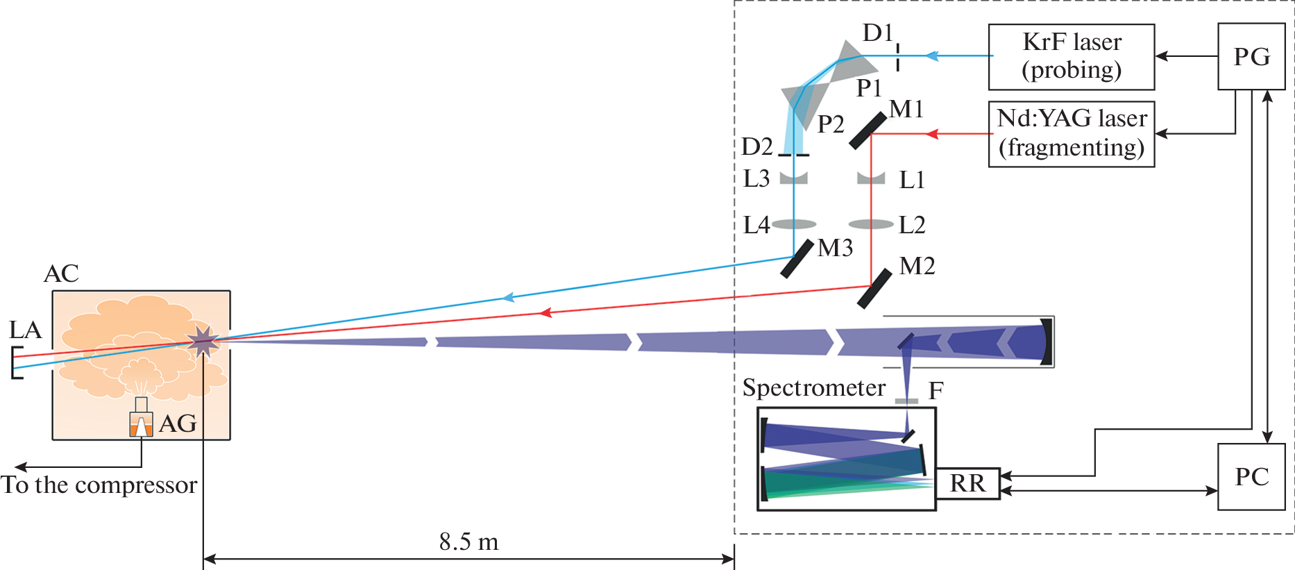 Two-Pulse Laser Fragmentation/Laser-Induced Fluorescence of Organophosphate Aerosol