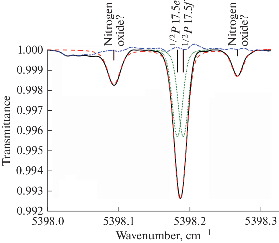 Spectrum of 14N17O Isotopologue in the 5200–5550 cm−1 Region: Spectroscopic Parameters for $${v}$$ = 3 State