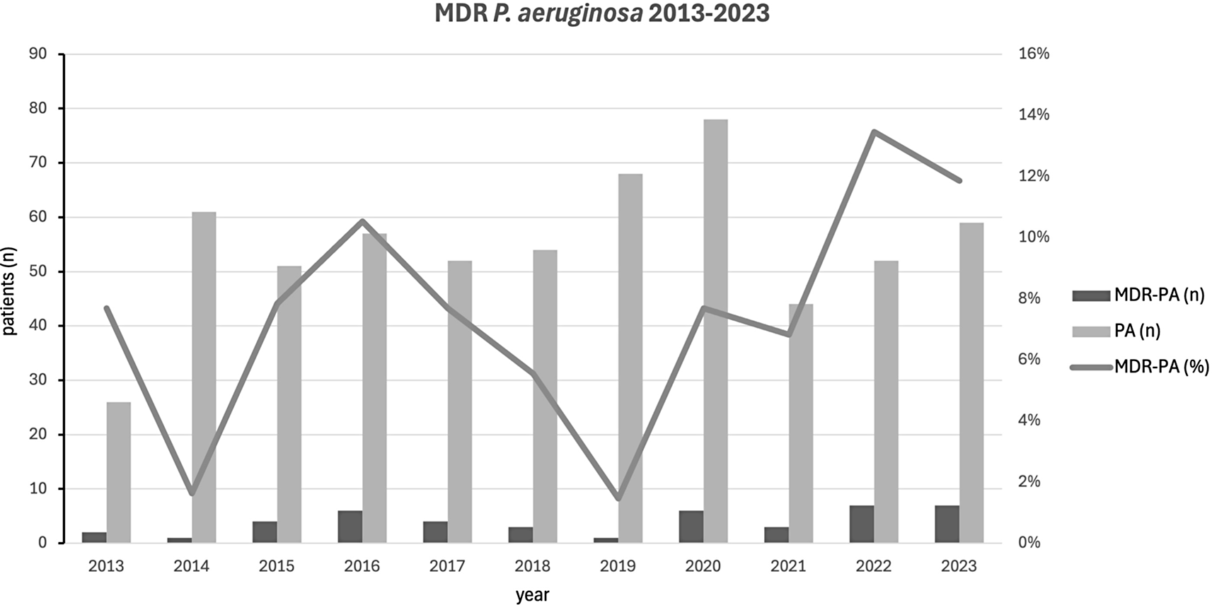 Risk factors and outcome of Pseudomonas aeruginosa bloodstream infections (PABSI) in hematological patients: a single center retrospective cohort study