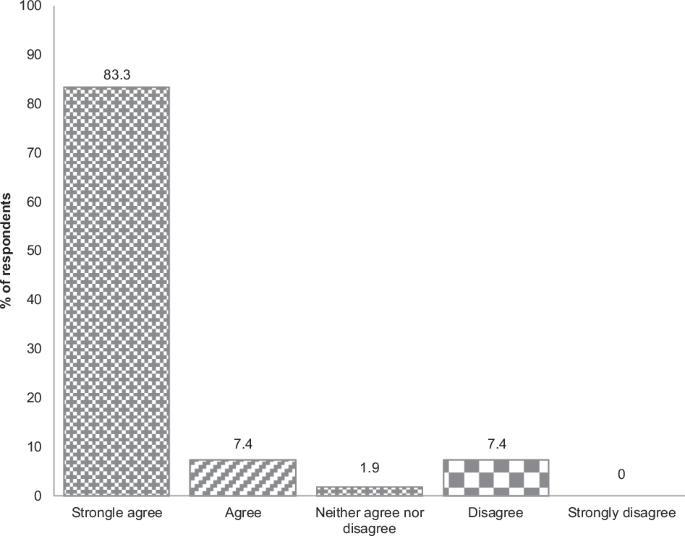 UK corneal surgeons’ attitudes towards splitting donor corneas between multiple recipients