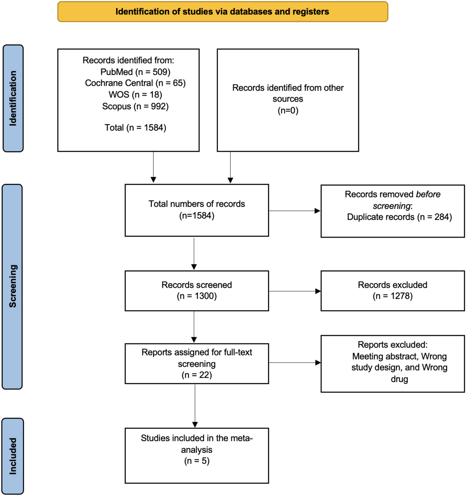 Comparison between the effect of angiotensin-converting enzyme inhibitors and angiotensin receptor blockers and their combination on mortality in maintenance dialysis patients: a systematic review and meta-analysis