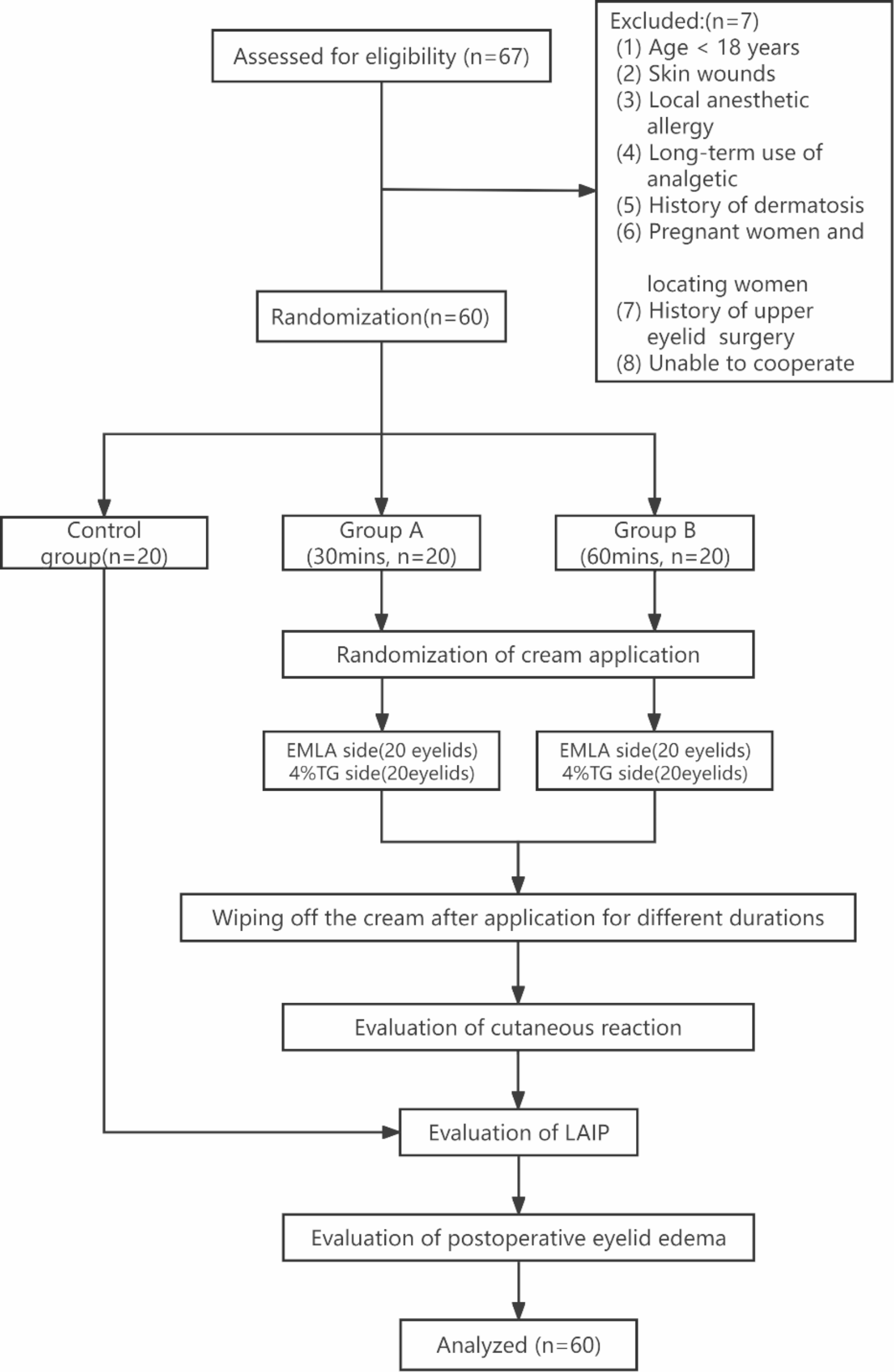 Efficacy of 4% tetracaine gel and lidocaine-prilocaine cream in reducing local anesthetic injection pain in upper eyelid blepharoplasty: a randomized, single-blinded, controlled trial