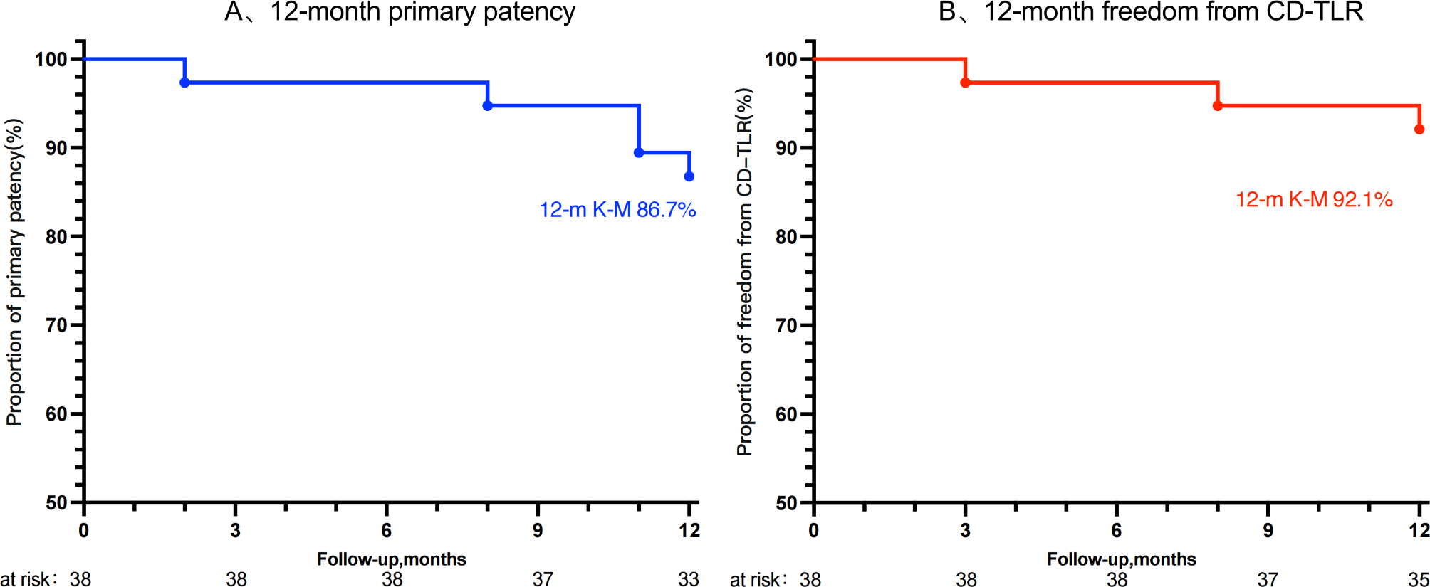 Rotarex®S rotational atherectomy combined with drug-coated balloon angioplasty for treating femoropopliteal artery in-stent restenosis